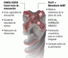 Brocas SDS-Max + Pilot Imcoinsa